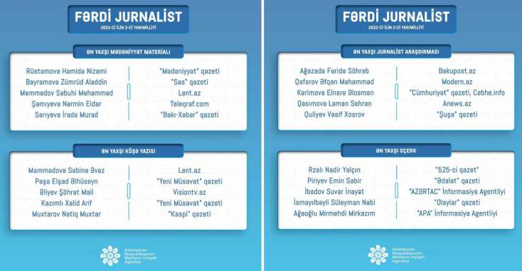 MEDİA “Fərdi jurnalist müsabiqəsi”nin nəticələrini açıqladı