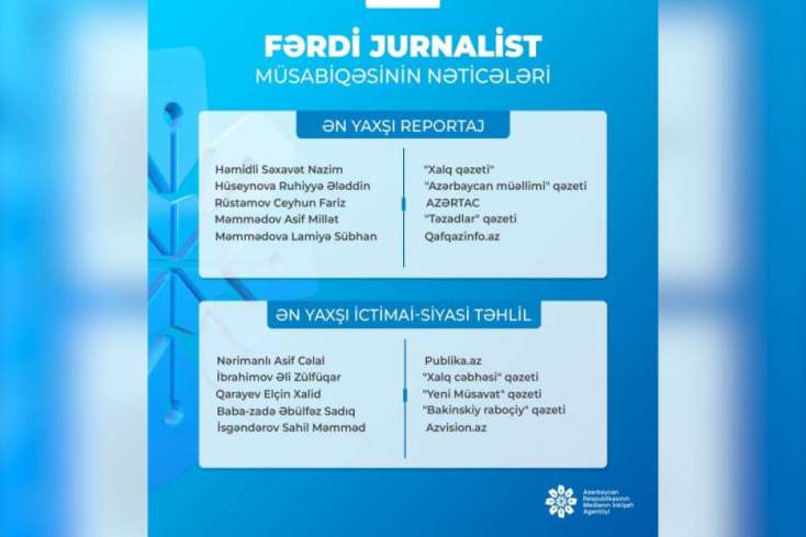 MEDİA “Fərdi jurnalist müsabiqəsi"nin nəticələrini açıqladı