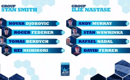 ATP Dünya turu finalının püşkü atıldı: Cokoviç Federerlə eyni qrupa düşdü