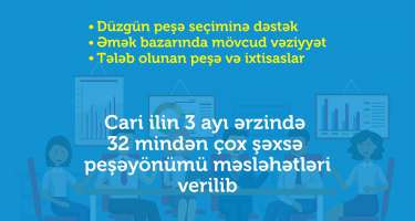 32 mindən çox şəxsə 