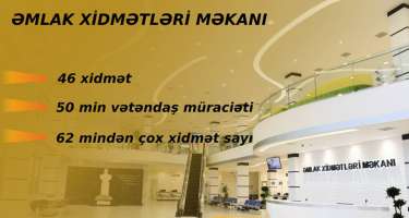 Əmlak Xidmətləri Məkanı 