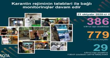 29 obyektdə qanun pozuntusu aşkarlandı
