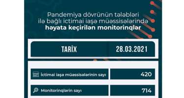 AQTA 14 obyekti cərimələdi -