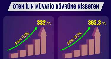 Azərbaycanda pensiyalar yenidən 