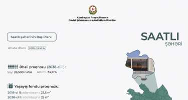 ​Saatlı şəhəri yeni Baş plan əsasında inkişaf etdiriləcək