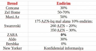 Bakı mağazalarında "Qara cümə" başladı - ENDİRİMLƏR (SİYAHI)