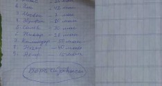Bakıda hamı bu borc siyahısından danışır...