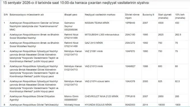 Azərbaycanda maşınlar ucuz qiymətə hərraca çıxarılır -