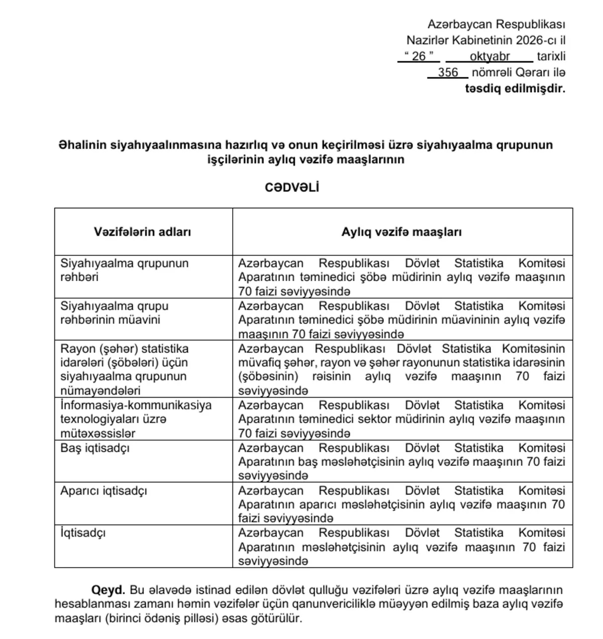 Siyahıyaalma qrupunun işçilərinin maaşları təsdiqləndi