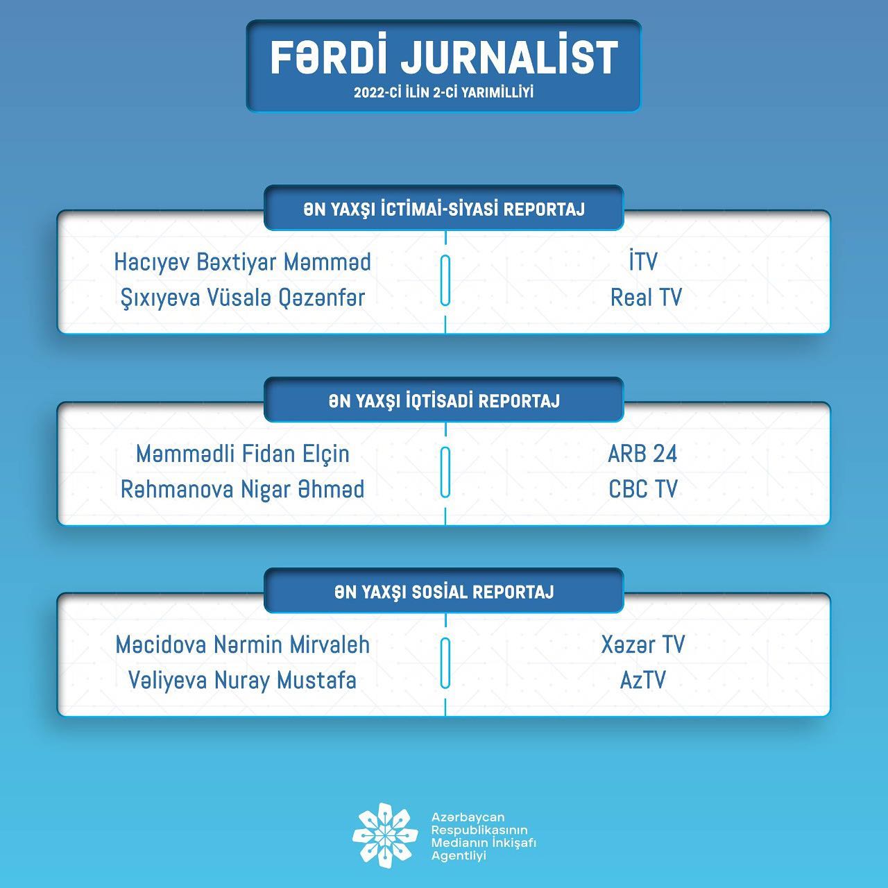 MEDİA “Fərdi jurnalist müsabiqəsi”nin nəticələrini açıqladı