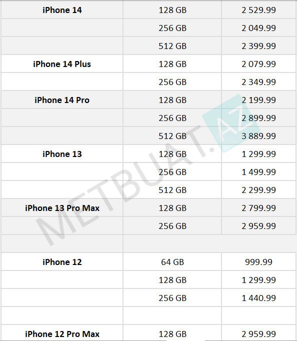 8 Marta "iPhone" almaq istəyənlərin nəzərinə -