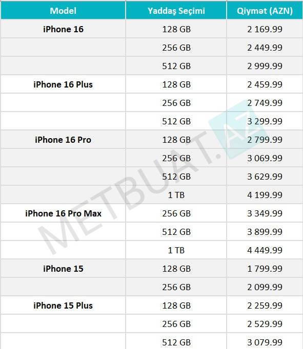 8 Marta "iPhone" almaq istəyənlərin nəzərinə -