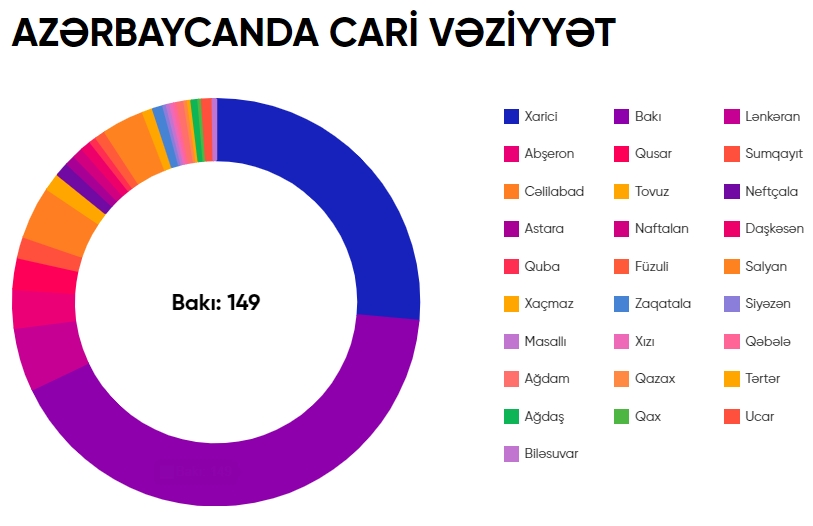 Koronovirus Azərbaycanının bu rayonlarında daha çox yayılır -