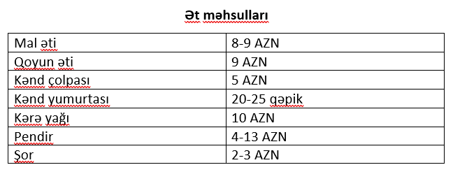 Bol çeşid, fərqli qiymət...