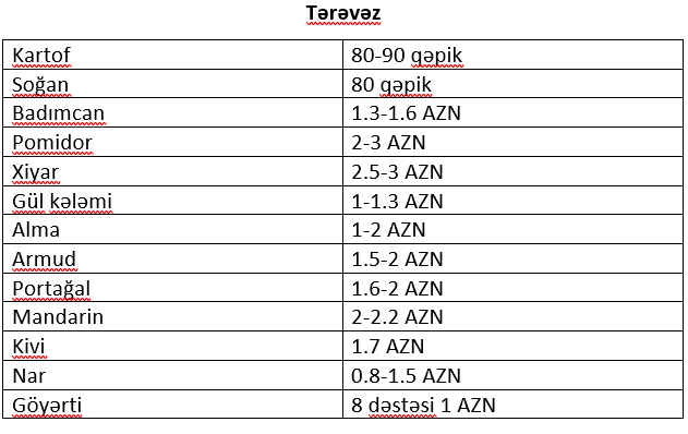 Bol çeşid, fərqli qiymət...