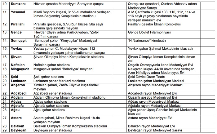 Prezident seçkiləri üçün təşviqat yerləri 