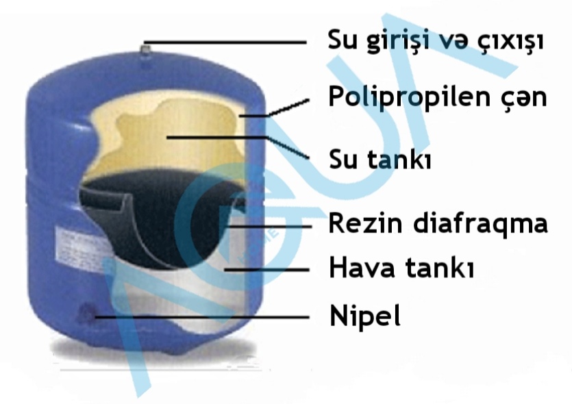 Suyun təzyiqi zəifdirsə, DİQQƏT!