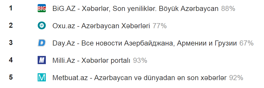 Metbuat.az 1 yaşını qeyd edir