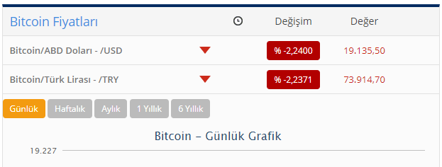 "Bitcoin" yenidən