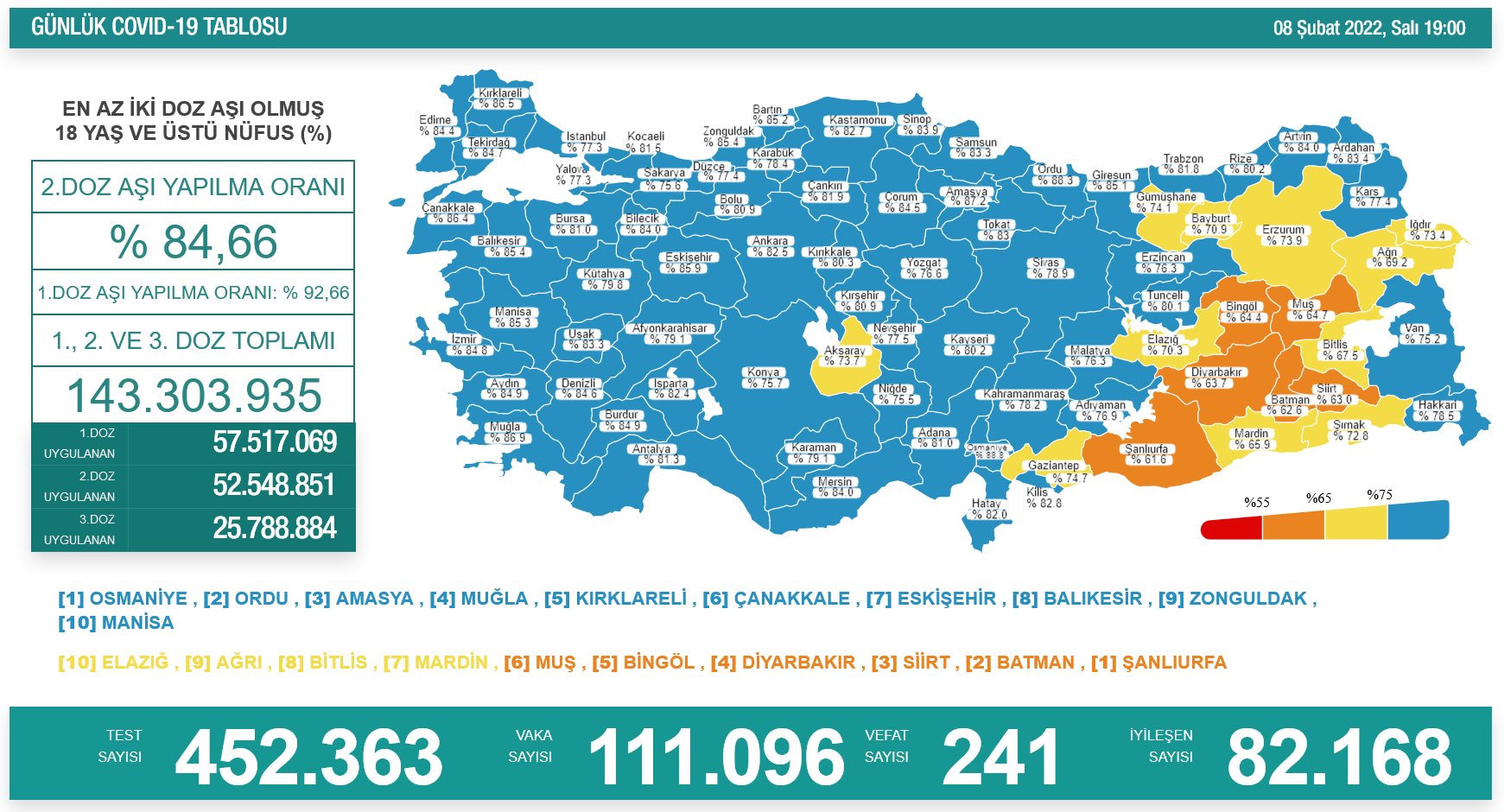 Türkiyədə koronavirusla bağlı son vəziyyət