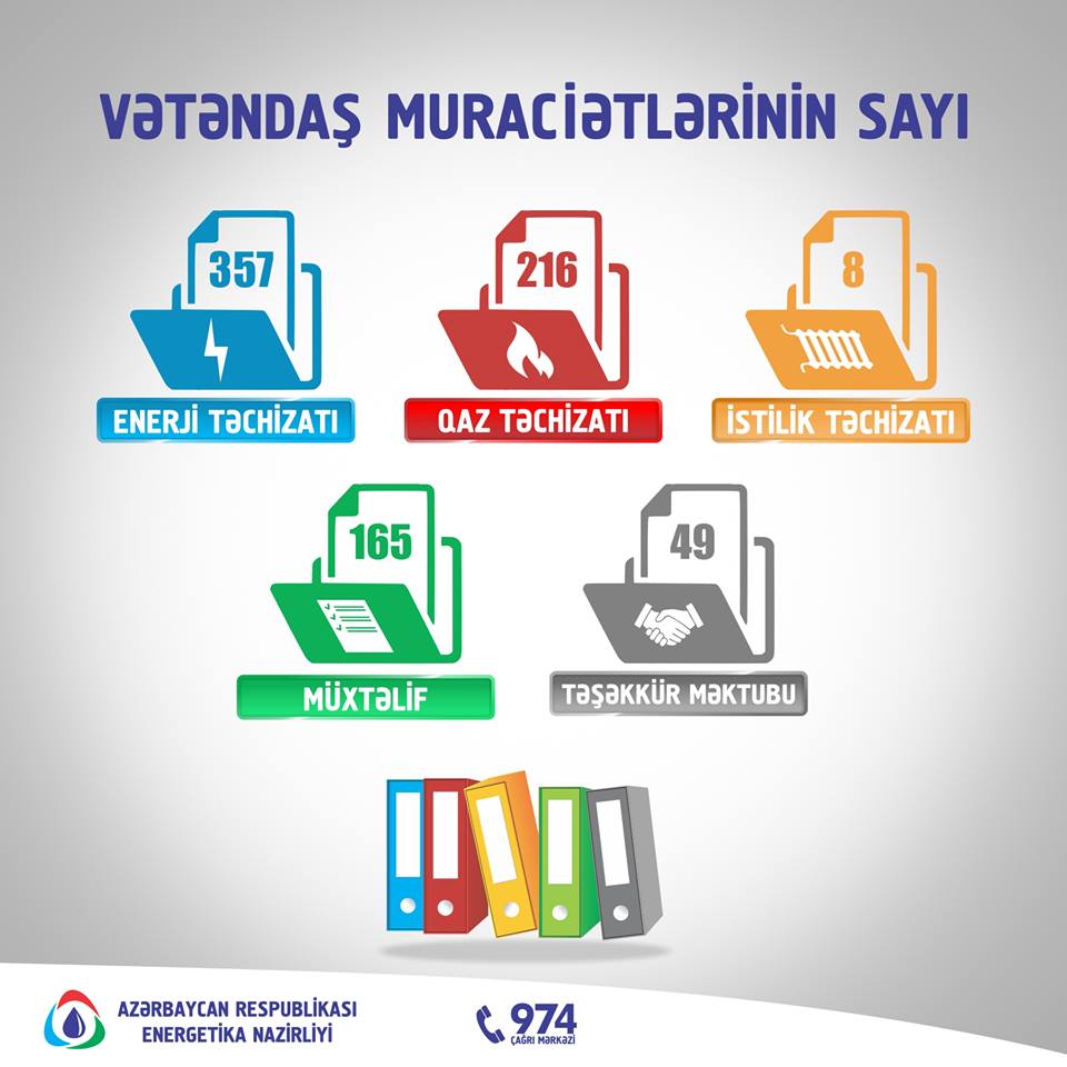 Energetika Nazirliyi bu ilin birinci rübündə