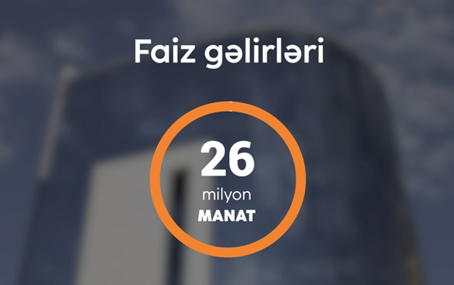 Unibank birinci rübü mənfəətlə başa vurub