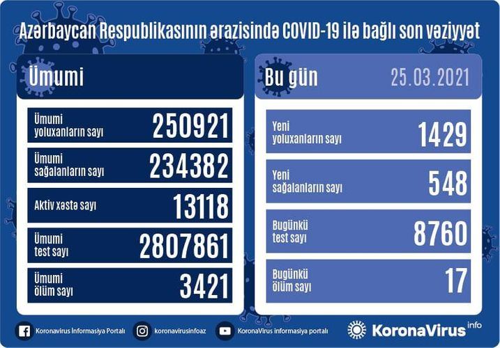 Koronavirusa yoluxanların sayı 