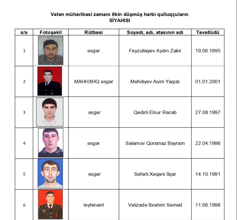 Vətən müharibəsinin itkinləri axtarılır - 